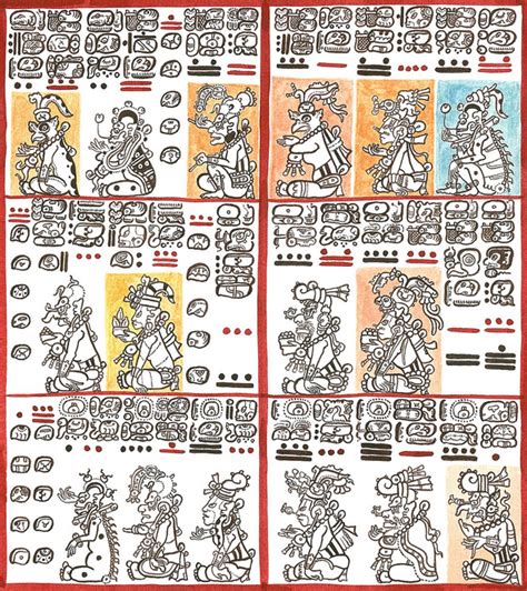 Schema iconografico delle varie manifestazioni della Dea Maya IxChel nel Codice di Dresda