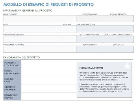 Schermata dei requisiti di costruzione per il Grande Edificio Tempio delle Reliquie