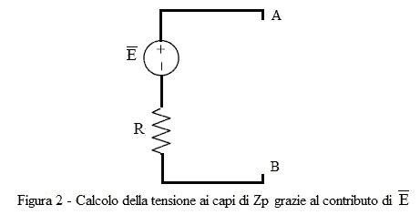 Diagramma a blocchi del contributo alla corrente di corto circuito di un generatore eolico con inverter
