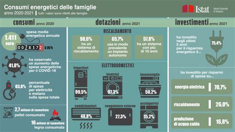 Infografica sui costi medi di affitto in Sicilia e spese aggiuntive