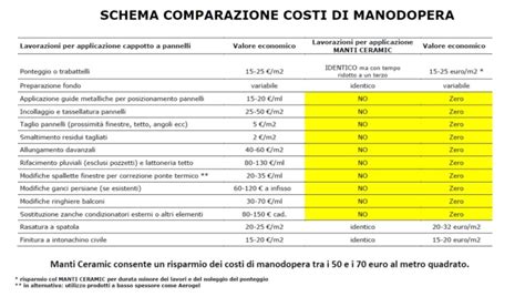 Schema comparativo: lavorazione tradizionale al mortaio vs tecnica moderna con mixer