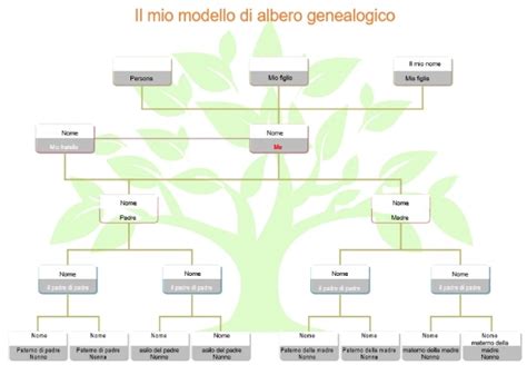 Schema grafico che rappresenta l'albero genealogico ipotetico dell'enigma di Teresa per aiutare la visualizzazione dei legami di parentela.
