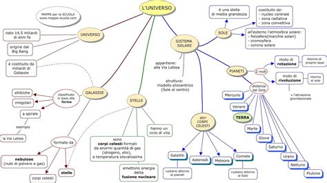 Mappa concettuale dell'universo letterario di Valerio Evangelisti: dai cicli di Eymerich alla Trilogia Americana fino al Sole dell'Avvenire.