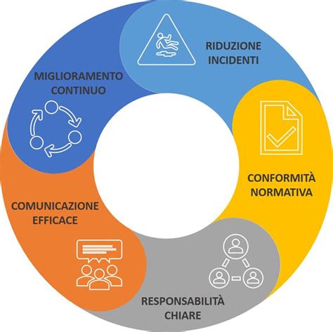Grafica informativa sui controlli di sicurezza necessari per accedere alle udienze in Vaticano.