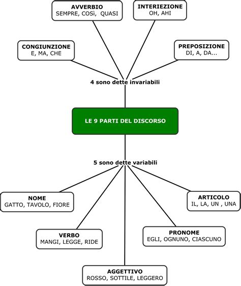 Schema grafico che illustra le parti del sigillo (sfragide) e come viene suddivisa la prosfora durante il rito
