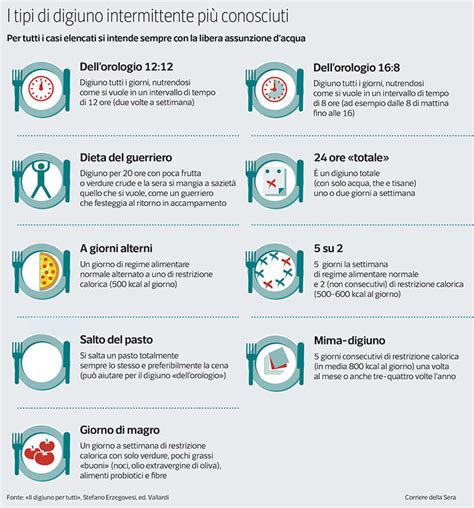 Infografica: benefici e rischi del digiuno intermittente