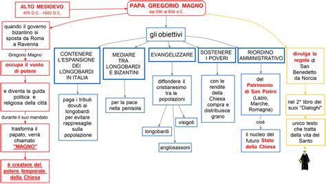 Mappa delle rotte missionarie di Papa Gregorio Magno verso l'Inghilterra