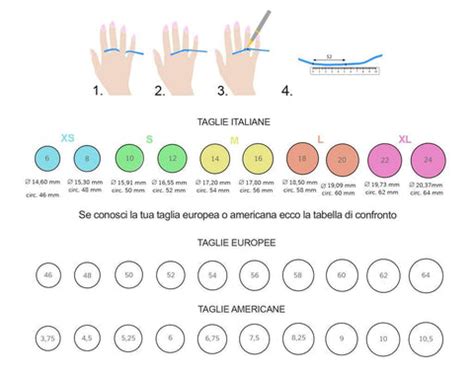 Infografica: Guida passo-passo su come misurare la misura del dito per un anello