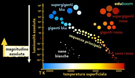 Diagramma che illustra la composizione del Pentateuco secondo l'Ipotesi Documentaria