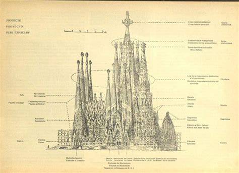 Pianta della Sagrada Família con indicazione delle facciate e delle torri