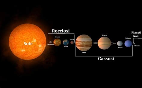 Ricostruzione artistica della nebulosa solare primordiale, con il sole in formazione al centro e dischi di materiale che formano i pianeti.