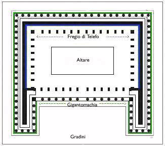 Schema dell'architettura dell'Altare di Pergamo con indicazione dei fregi