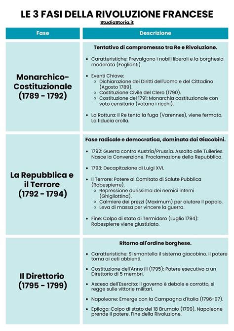 Schema cronologico della vita di Lady Diana e degli eventi chiave