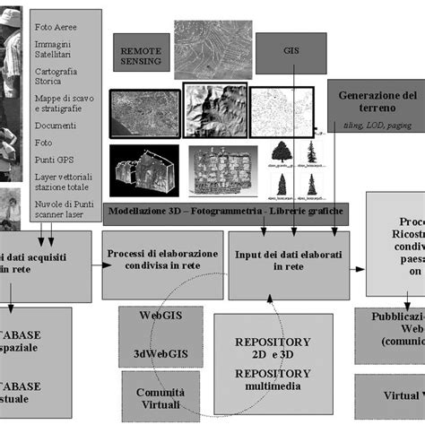 Rappresentazione schematica del processo di usucapione speciale