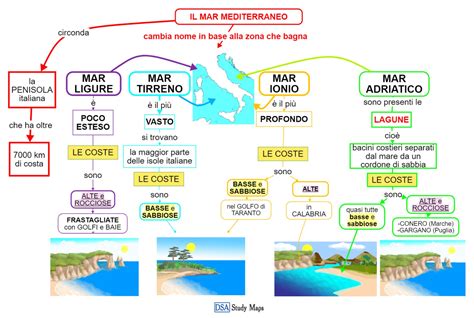 Schema teologico: Il mare come simbolo del caos e il cammino di Gesù come superamento delle barriere religiose.