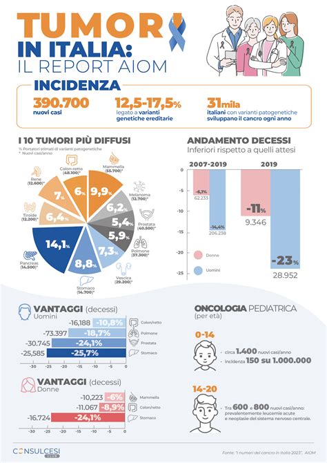 Infografica sulla diffusione dei nomi in Italia negli ultimi decenni
