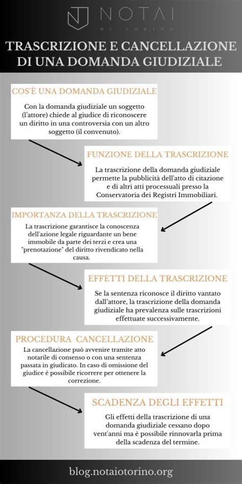 schema che illustra le due tipologie di confessione: giudiziale e stragiudiziale