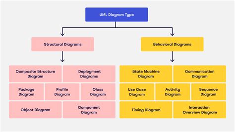 diagramma che illustra la differenza tra confessione complessa e confessione qualificata