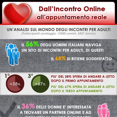infografica sui vantaggi degli incontri online per cristiani