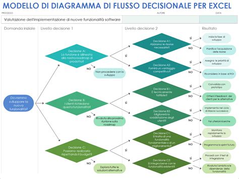 Un diagramma che illustra l'importanza di valori e fede condivisi in una relazione