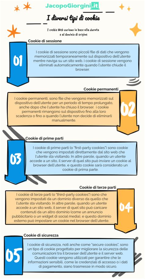 infografica sui diversi tipi di cookie e come gestirli