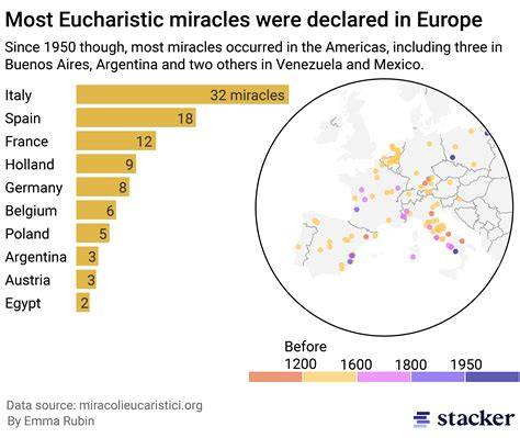 Map showing the locations of the main Eucharistic miracles mentioned