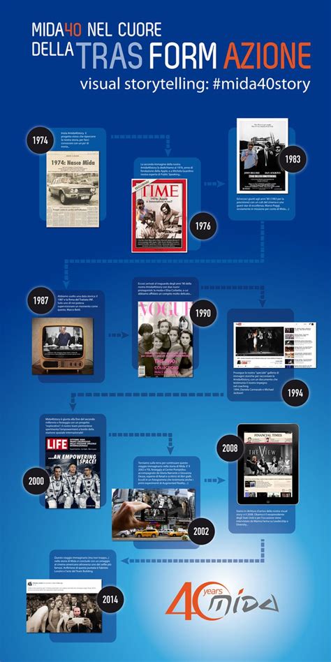 infografica che illustra il simbolismo dei 40 anni biblici in relazione al 40° anniversario delle apparizioni di Medjugorje