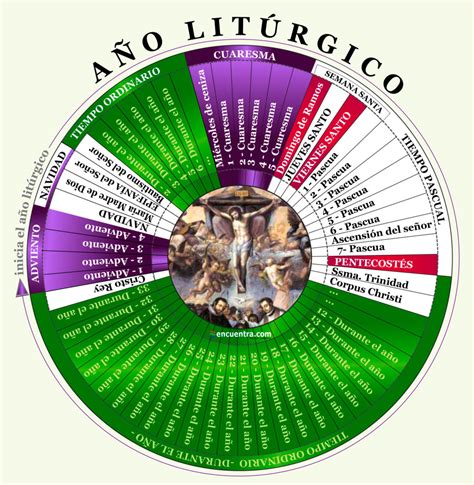 Calendario liturgico con evidenziata la festa della Trasfigurazione