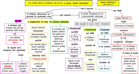 Mappa della diffusione degli ordini monastici nel Medioevo con evidenziati Cluny e l'area Cistercense e Domenicana