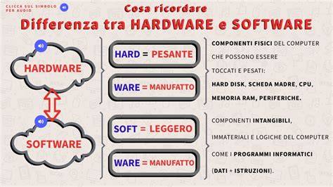 Schema infografico che illustra il legame tra la tecnologia informatica e la diffusione della conoscenza sui miracoli eucaristici.