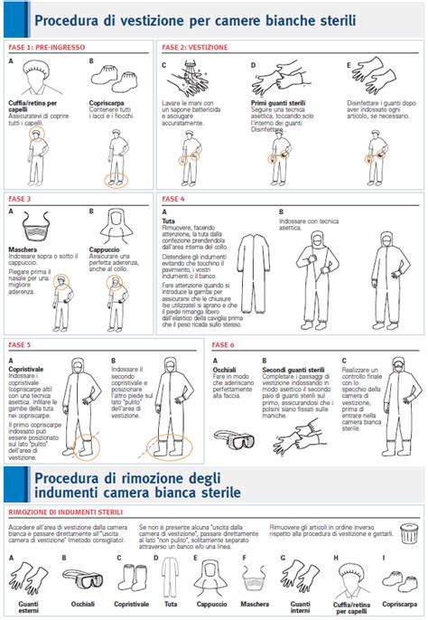 Infografica dettagliata che mostra la corretta sequenza di vestizione dei paramenti liturgici.