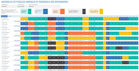Grafico che mostra la calendarizzazione delle sessioni di test (Marzo, Luglio, Settembre)