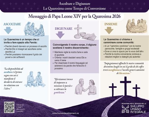 illustrazione storica dello sviluppo della Quaresima