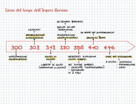 Schema cronologico delle date significative per le cause di beatificazione e canonizzazione dei due santi