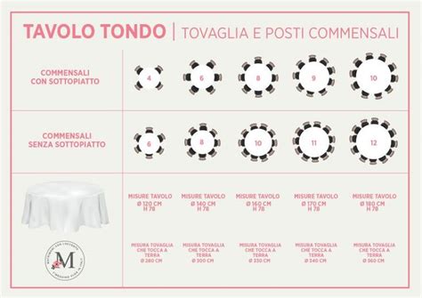 Schema con dimensioni consigliate per tovaglie e mense d'altare
