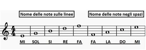 Schema di note musicali con simboli cristiani