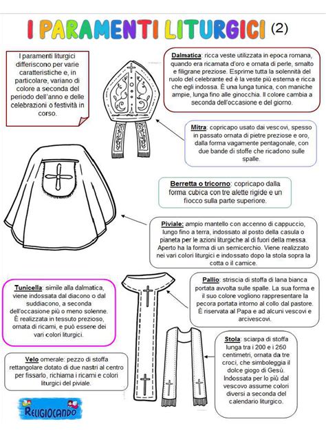 Infografica che illustra i vari paramenti liturgici (alba, stola, casula) e il loro posizionamento sul corpo del sacerdote.