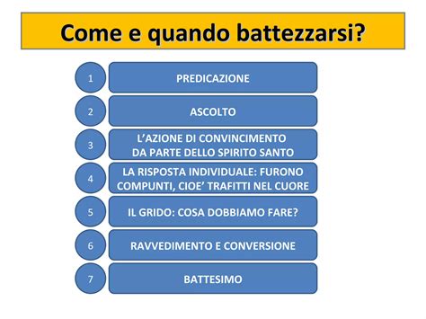Infografica: il percorso neotestamentario del credente: predicazione → ravvedimento → fede → battesimo