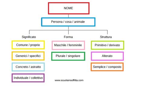 Mappa delle origini del nome Mario o infografica sui suoi significati
