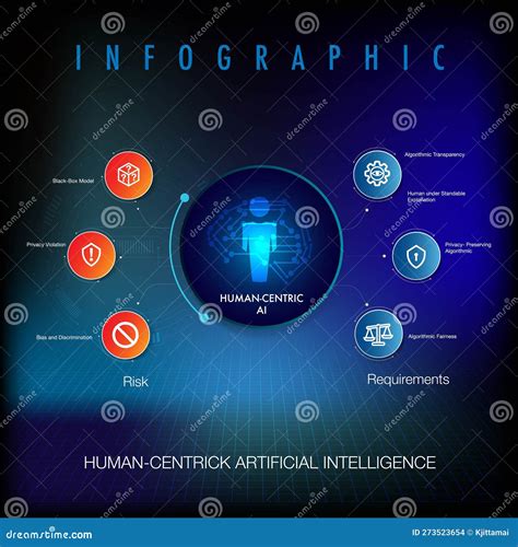 Infografica esplicativa sul concetto di 