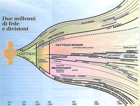 Mappa della diffusione delle principali confessioni cristiane nel mondo