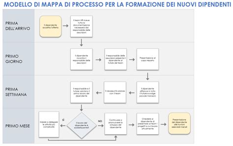 Mappa indicativa dei servizi di formazione alla guida e autoscuole nel territorio di Santa Maria a Monte