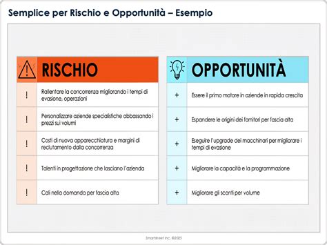 Infografica riassuntiva sui potenziali rischi del consumo di basilico e le relative raccomandazioni.
