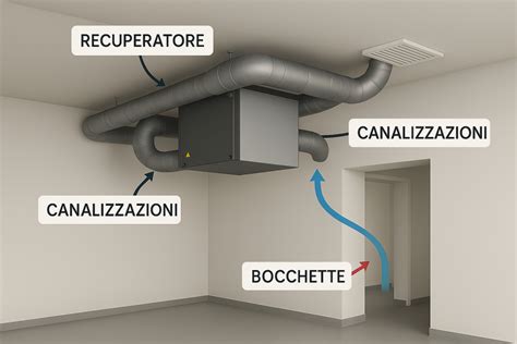 Schema tecnico del sistema di ventilazione e scarico fumi installato sul tetto della Cappella Sistina