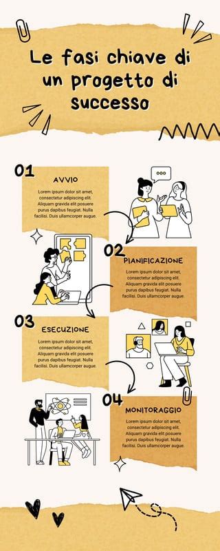 Infografica illustrativa sul progetto