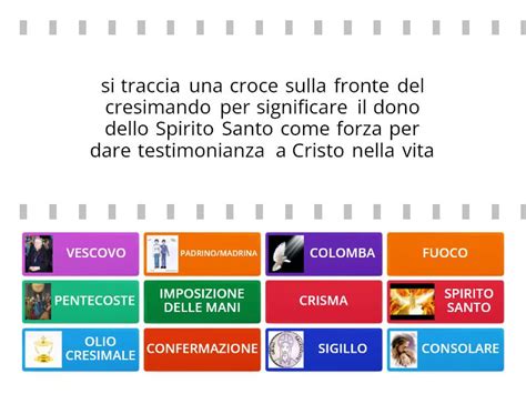 infografica sui simboli della Cresima: colomba, fuoco, sigillo sulla fronte, mitra e pastorale