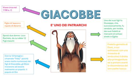 Mappa storica dei viaggi dei Patriarchi biblici