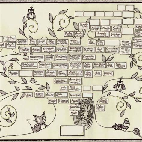 Tavola genealogica che mostra l'evoluzione dei cognomi in una famiglia