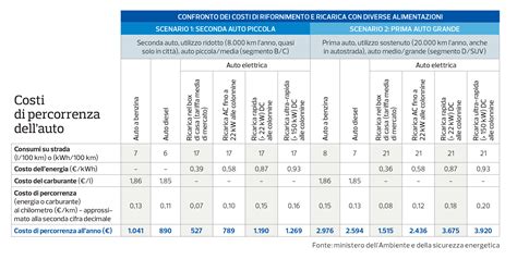 Infografica: confronto costi affitto medio e spese di vita a Torre di Santa Maria