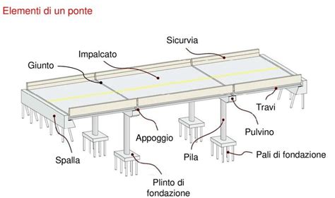 Le armature di Azhidal